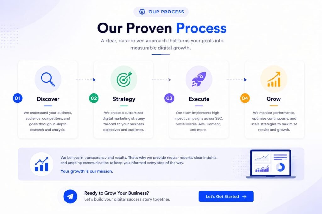 online digital marketing agency in varanasi